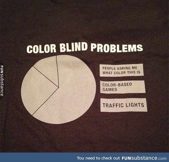 Color blind people and their problems