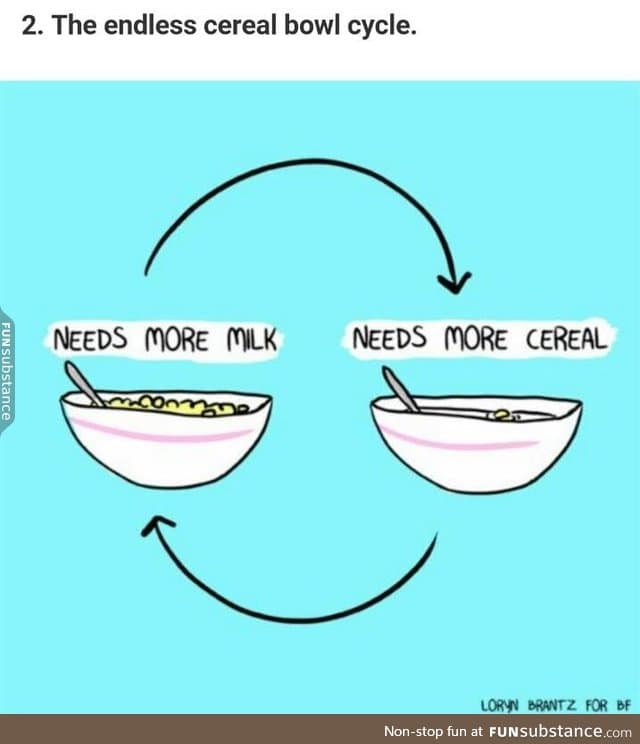 Endless cycle