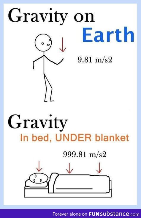 Bed gravity explained
