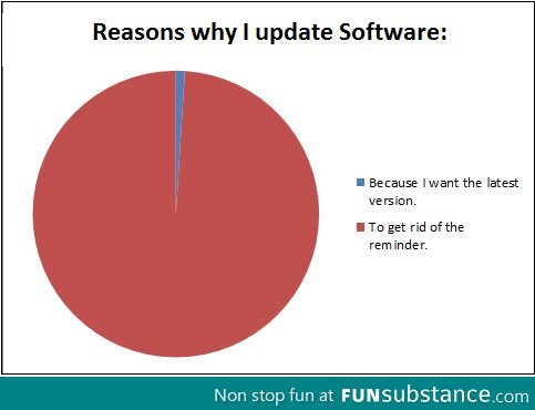 Annoying software updates