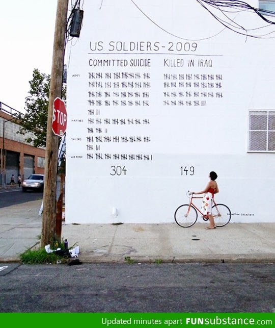 The consequences of war