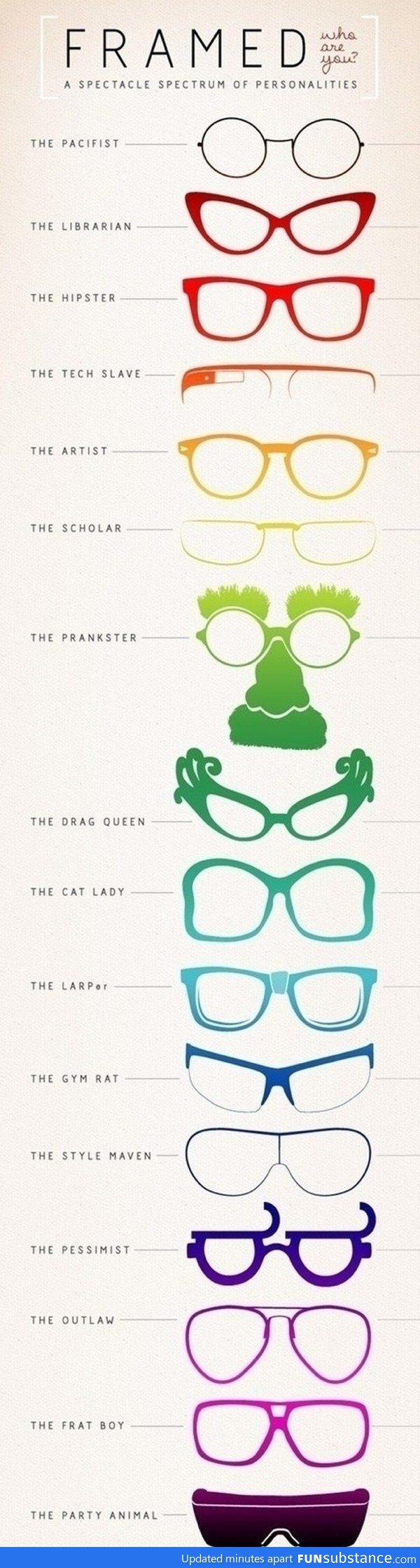 Spectrum of personalities