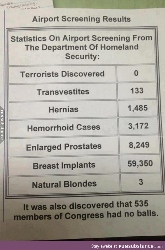 Screening results