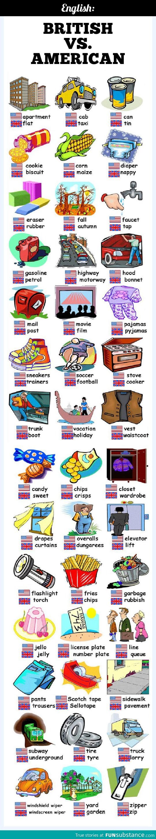 American vs British English