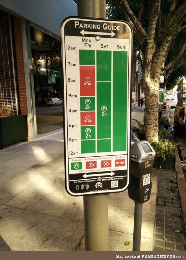 How every parking sign should be