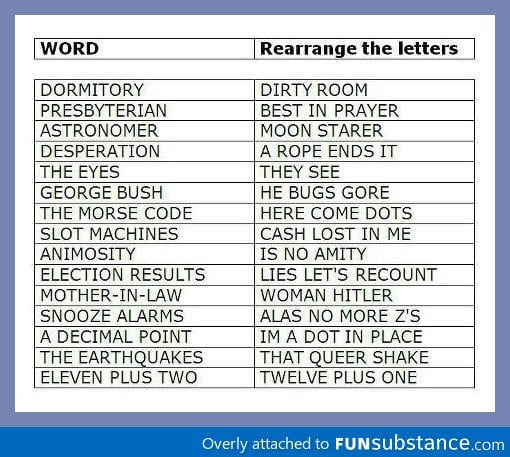 Rearrange the letters