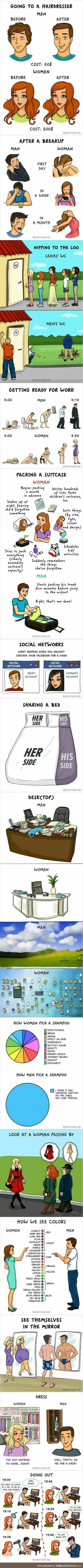 How women do stuff vs how men do stuff