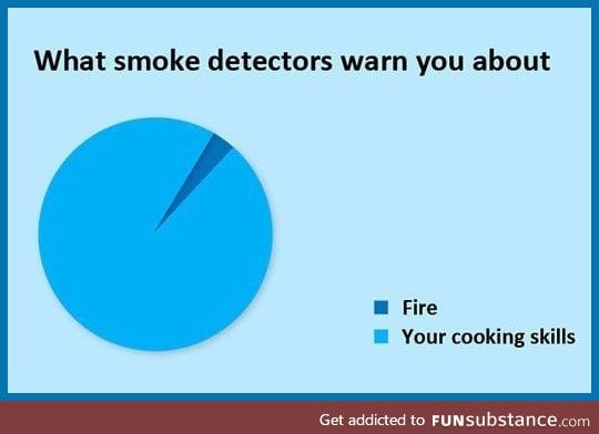 Smoke Detector's Job