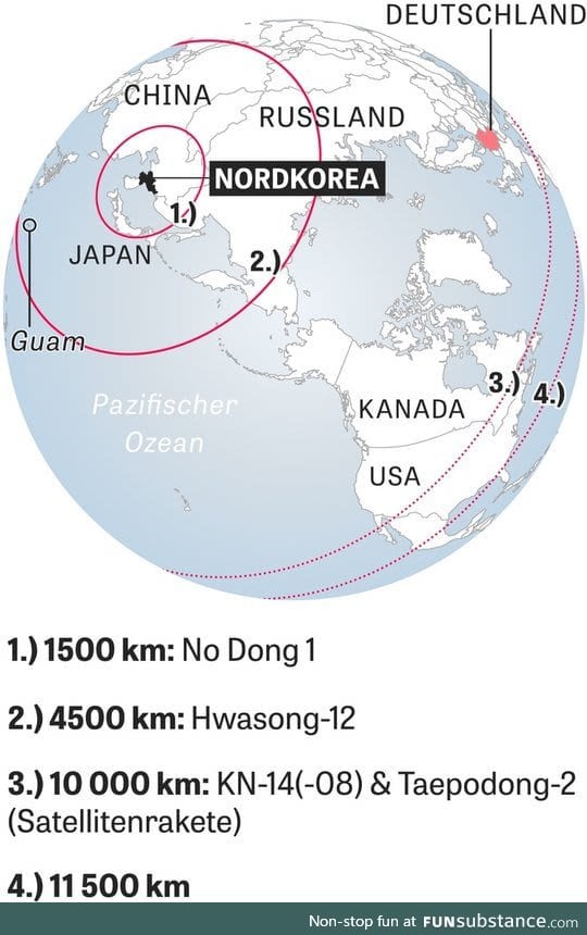 For those of you wondering how far NKs rockets can go