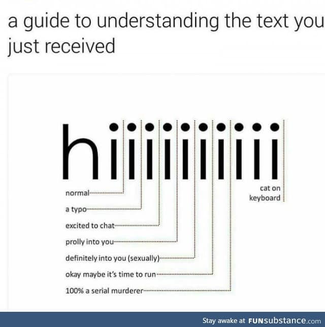 Decoding what hiiiii means