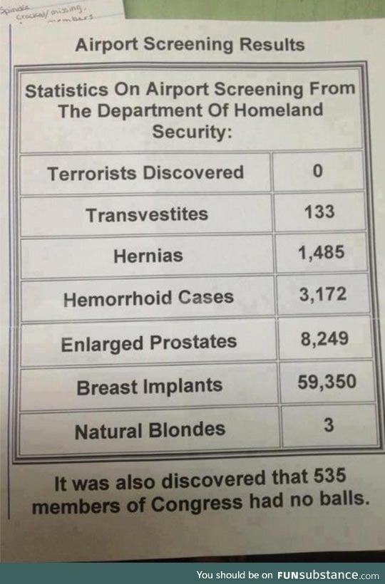Screening results