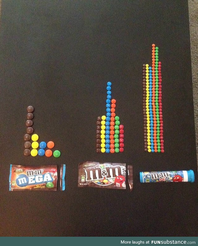 M&Ms Mega, Original and Mini