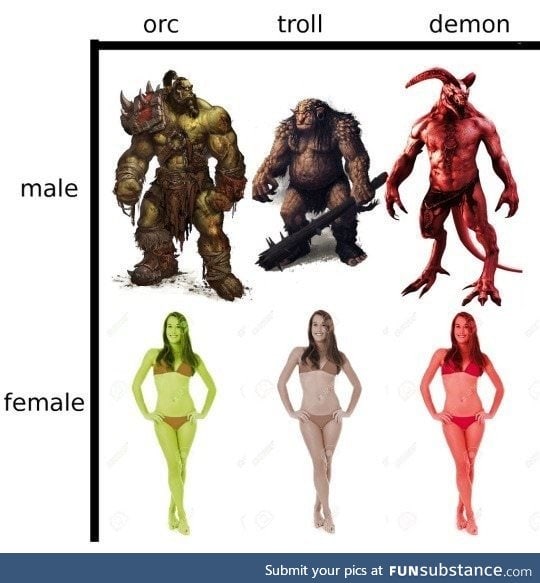 Female races in video games