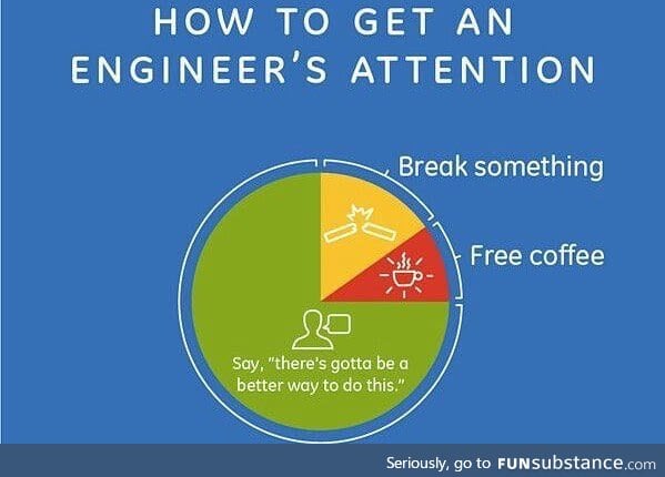 If you wanna date an engineer
