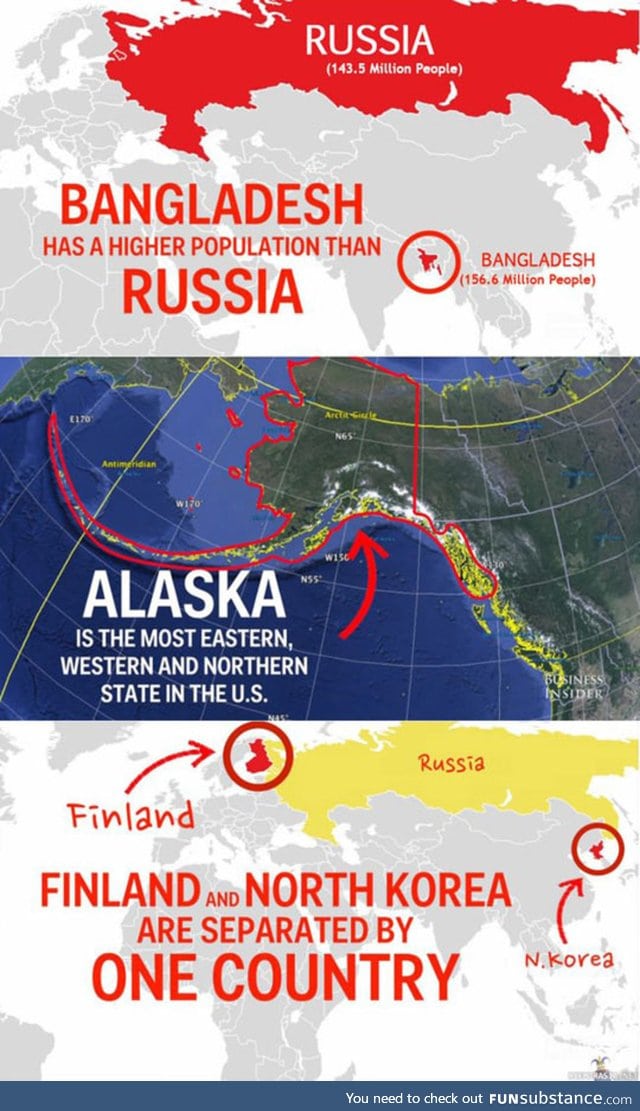 Size of a country