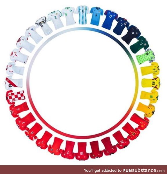 Chromatic Circle of World Cup T-shirts