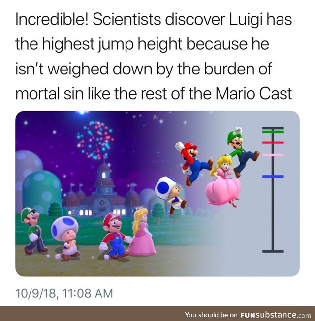 Luigi is the highest jumper