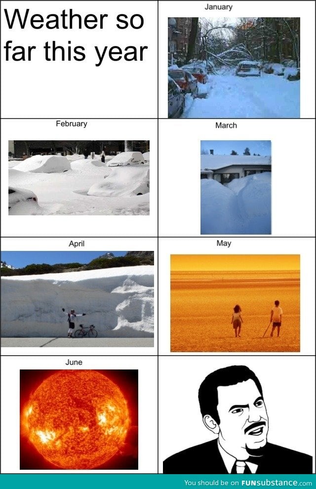 The weather so far this year