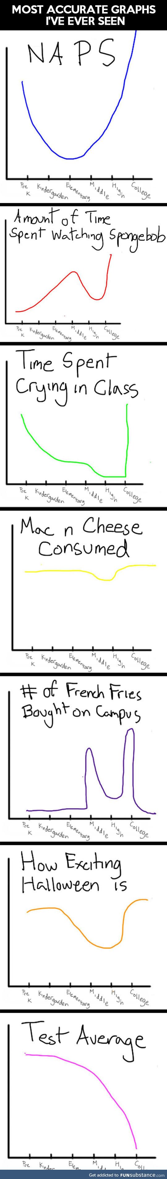 Accurate graphs