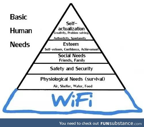 New basic human needs pyramid