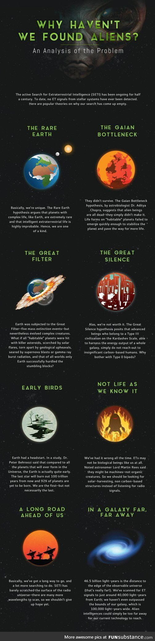 Why havent we found Aliens?
