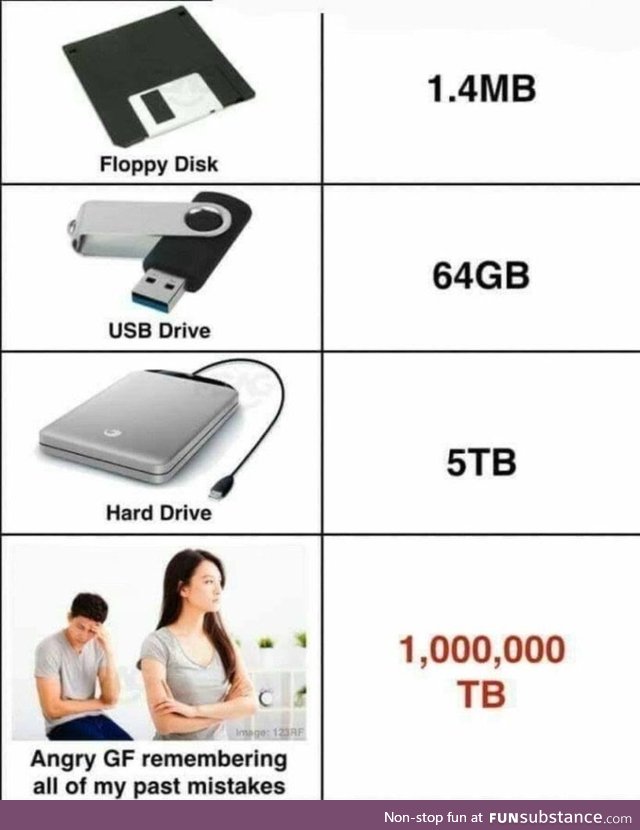 Memory capacity