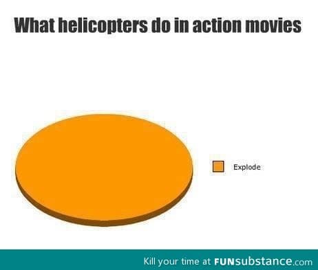 What helicopters do in action movies