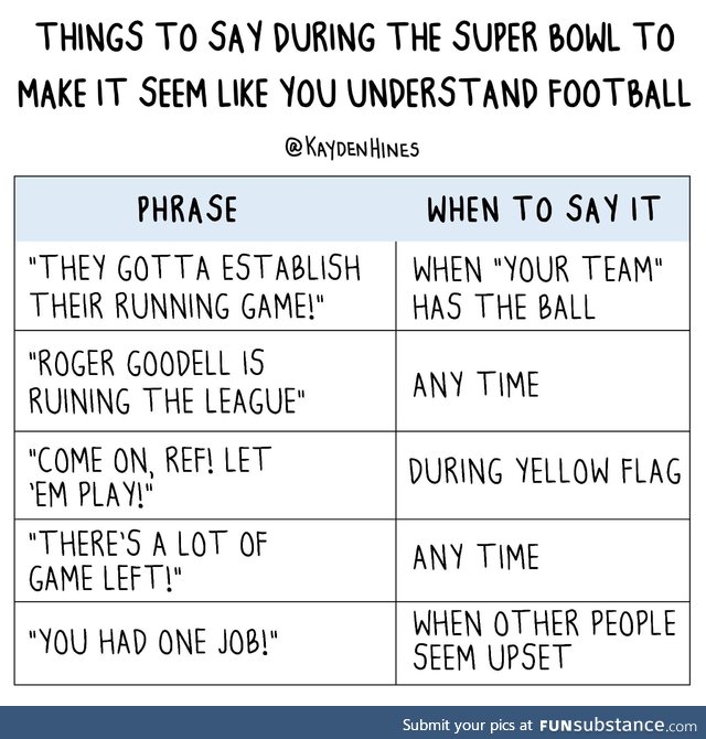 Super Bowl 2019 - A guide to caring