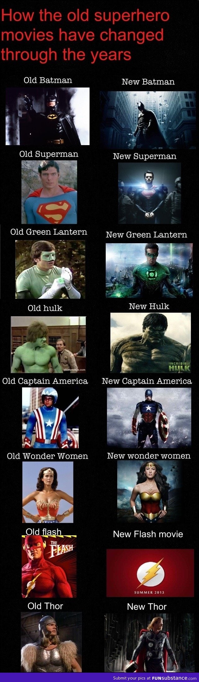 Evolution of superhero movies