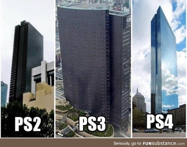 Playstation in real life throughout the years