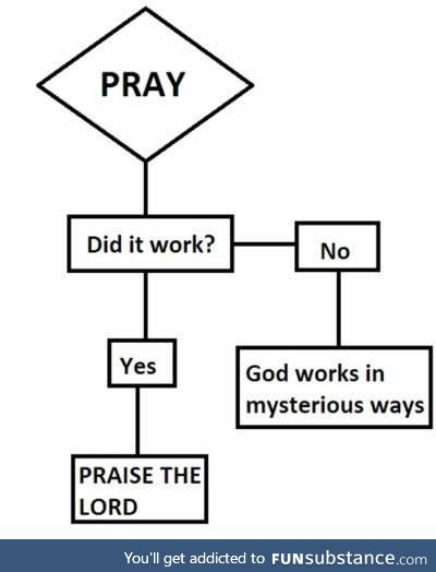 Religion 101