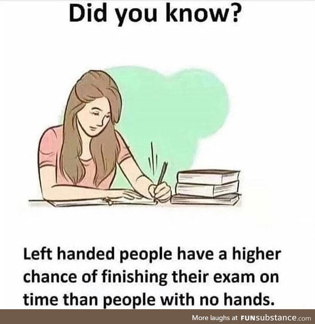 Intresting fact