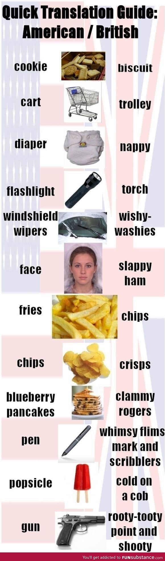 American/British translation guide