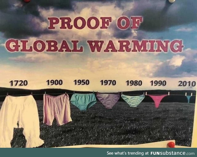 Global warming is real!