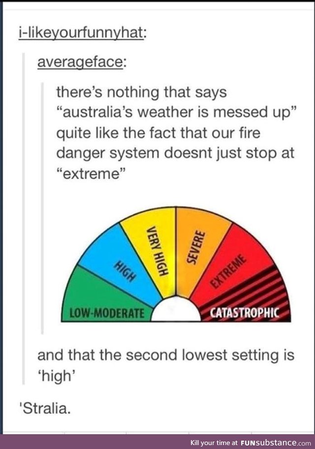 Australia runs hot
