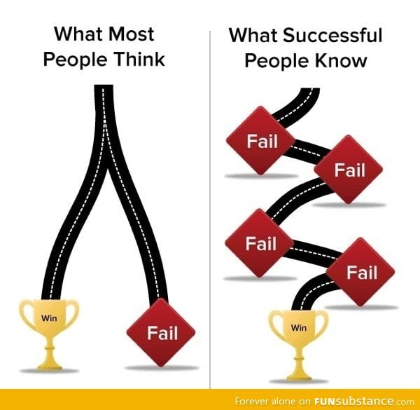 Real path to success