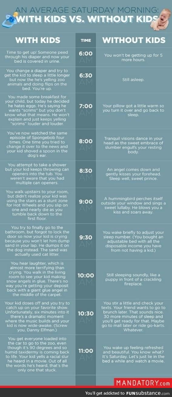 Saturday Morning with/without kids