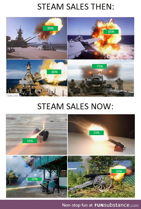 Steam sales