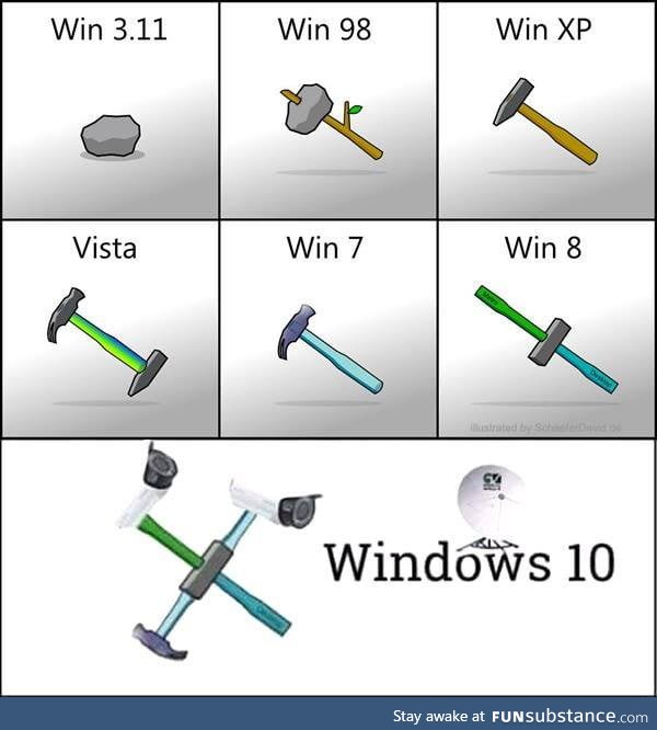 Evolution of Windows