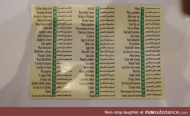 This poorly translated food menu from a hotel in Saudi Arabia