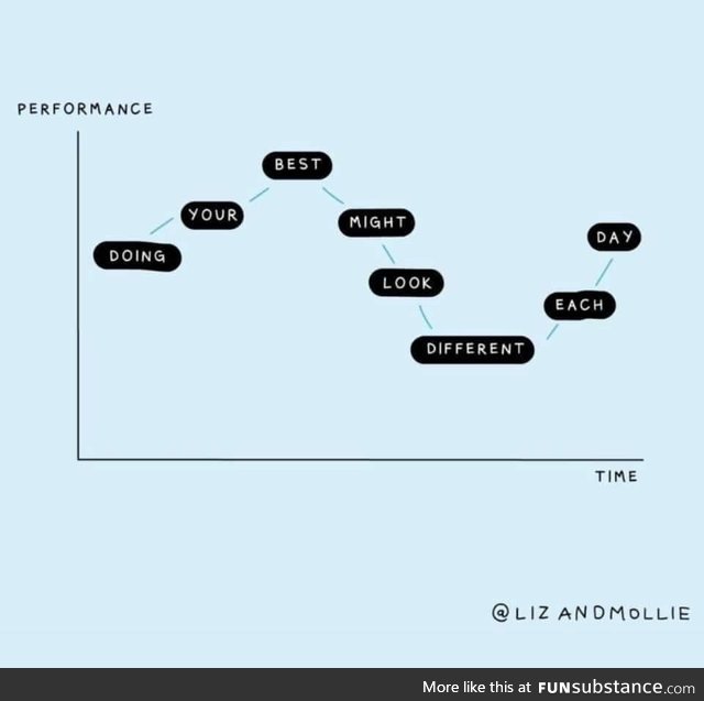 Best is relative to your environmental variables