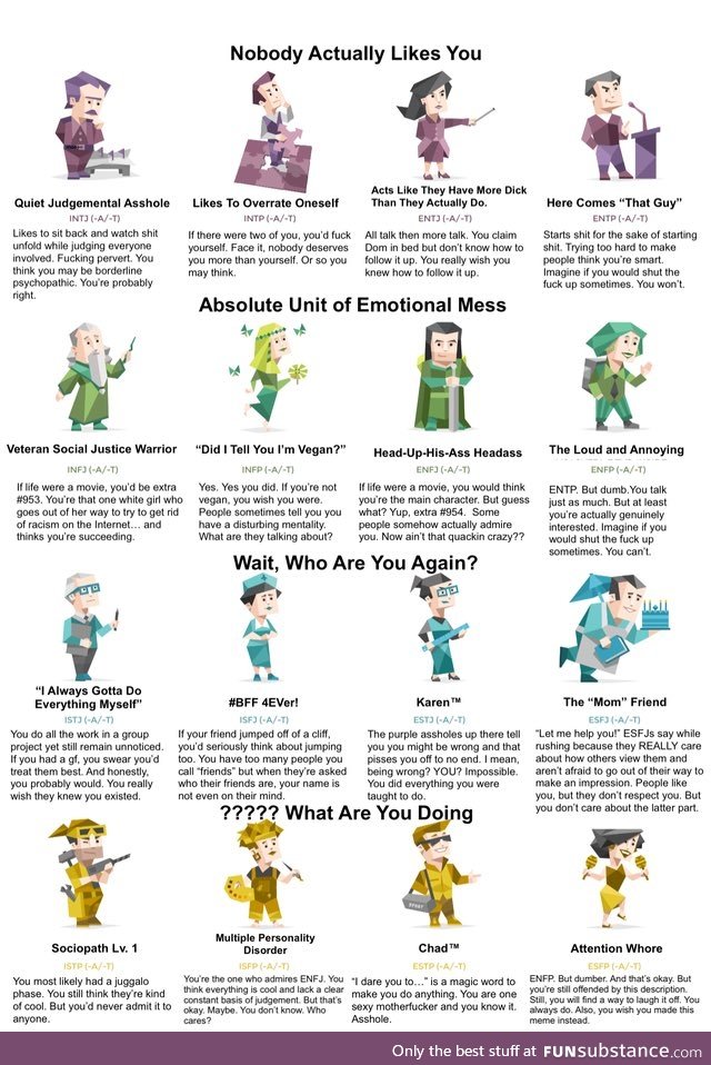 I got 16 personalities but every one of them is an Emotional Mess