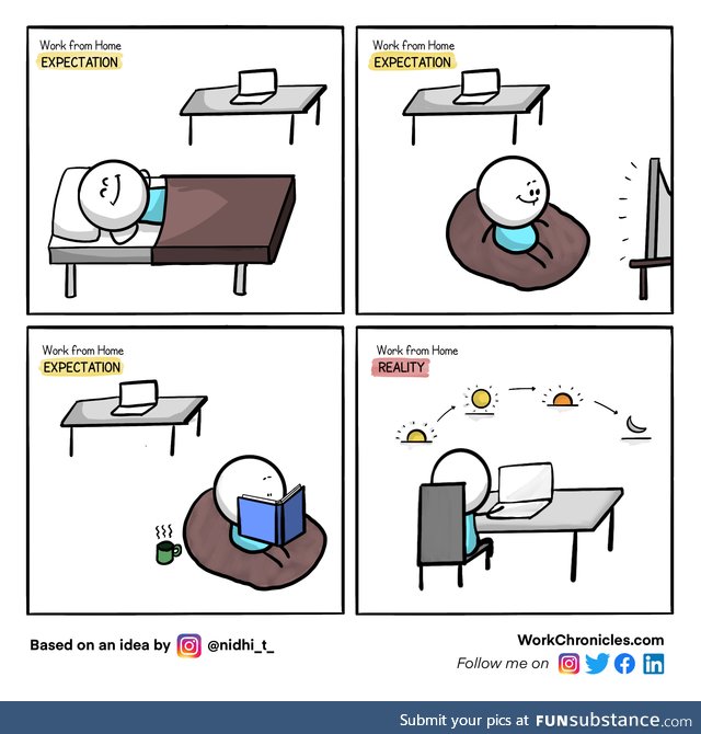 Work From Home - Expectation vs Reality