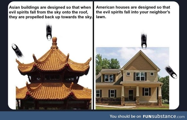 East vs West mentalities