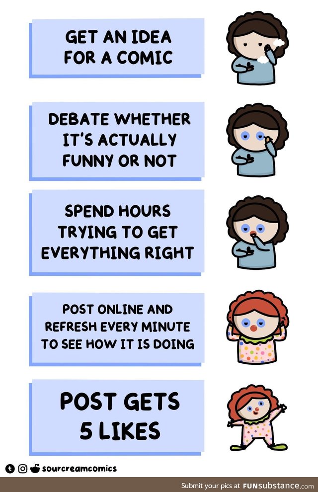 I will waste my time for FREE