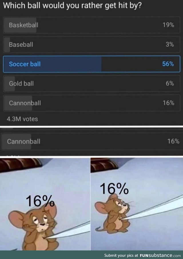 Ball poll