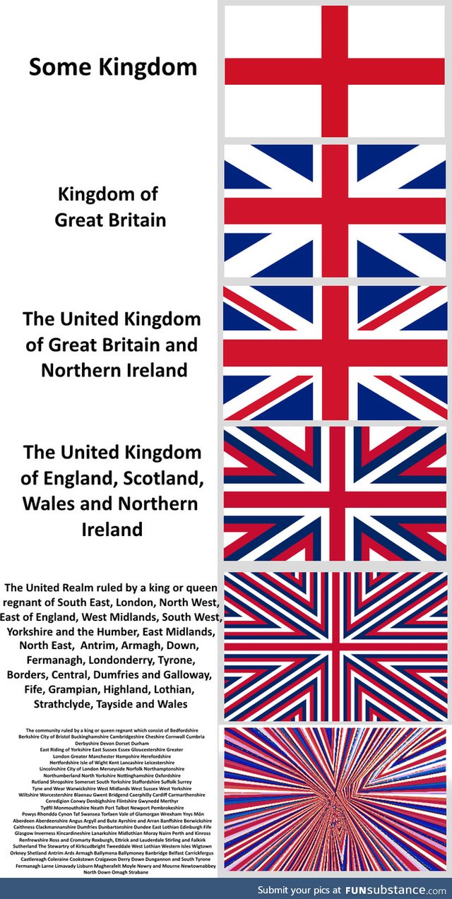 Look at the State of this Union