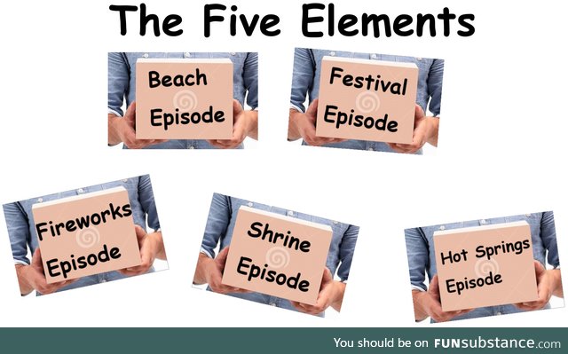 Ｔｈｅ Ｆｉｖｅ Ｅｌｅｍｅｎｔｓ - the formula to anime