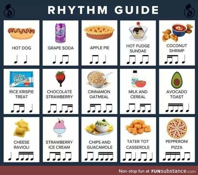 Music notation with the munchies