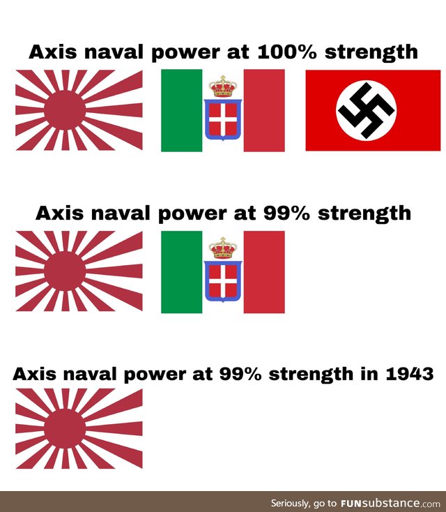 Axis naval power